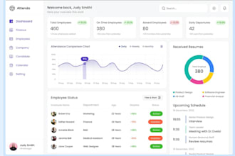 do custom software, inventory software, odoo, erp crm, database management, pos