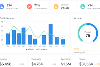 develop custom ai software pos full stack web app with react html crm automation