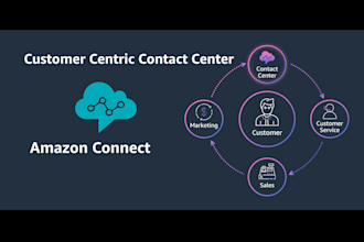 setup multichannel enterprise contact center solution