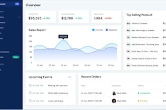 clone ai software, odoo, zoho, CRM, erp, ai saas app, web app, pos, wms, fws