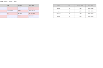 clean up excel and google sheets and format them better