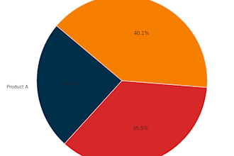 do fancy, easy to read data plots using python and r