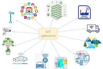 offer desktop application and iot