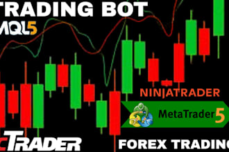 develop strategy on quantower, mt5 mt4, ninjatrader, tradingview, ctrader mql5