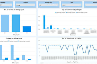 create interactive power bi dashboards