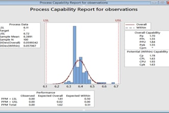 do statistical quality control analysis and projects