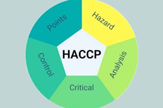 help haccp plan, food safety document, food certification, iso, consultation
