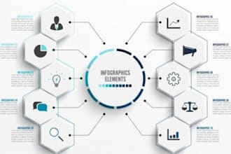 do product image editing , infographics, listing pictures for amazon and ebc