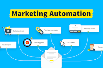 automate your content for linkedin, twitter with ai