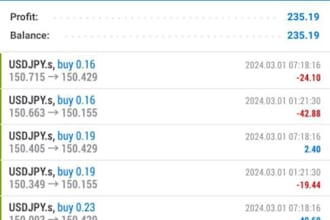 gold ea, forex trading bot, forex ea bot, forex robot,  scalp, hft bot