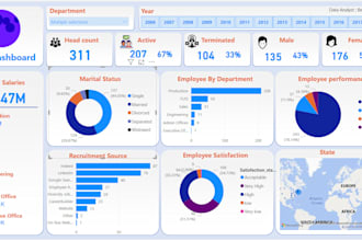 create interactive and insightful power bi dashboards