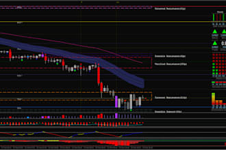 automate forex trading bot, expert advisor, mt4 eas, mt5 eas, indicator