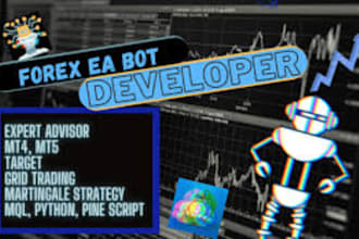 build profitable forex bot, trading robot, forex ea