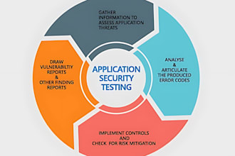 vulnerability and penetration test your site