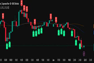 code pro candlestick pattern detector tradingview strategy forex trading bot