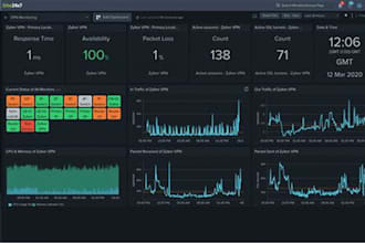 develop automated buying bot, website monitor bot, lazada bot, fast checkout bot