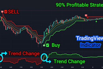code tradingview pinescript indicator or strategy