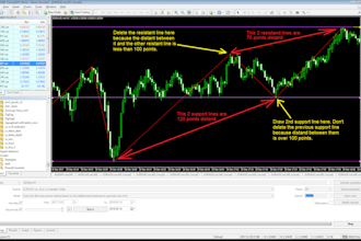 code your strategy in expert advisor, indicator, forex bot, forex eas in mt4 mt5