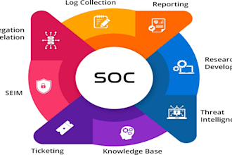 analyze logs, build siem use cases, and detect threats like a soc expert