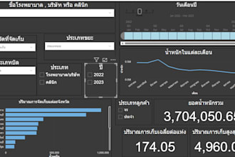 analysis and presenting all insight that hide in your data