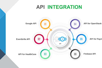 create spoof api for sip trunk configuration, avaya pbx, voip, twilio 3cx did