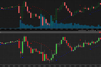 code a profitable trading bot for ninjatrader, thinkorswim, ctrader