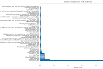 create machine learning model that makes analyze and prediction