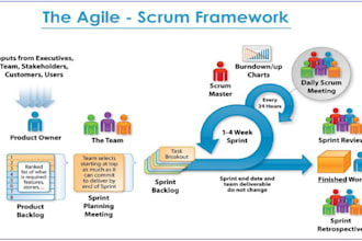 be your dedicated agile scrum master