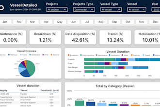create dynamic dashboards in power bi or tableau