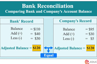 reconcile bank statements and balance your accounts