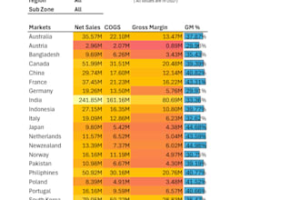clean transform and analyze your data using excel python sql and power bi