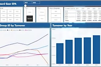 design dashboard, web app, admin panel UI UX design, software UI in figma