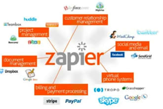 n8n ai agent API integration n8n workflow n8n automation makecom zapier zerowork