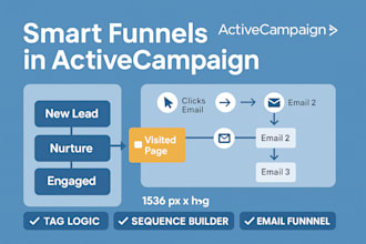 setup activecampaign automation, bulk email, email sequences for lead generation