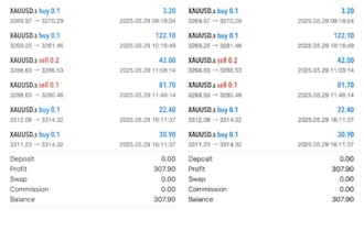 deliver forex trading robot trading robot forex trading robot