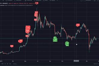 build mt4, mt5 indicator or expert advisor and tools