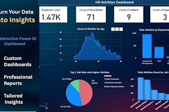 build professional power bi dashboards for business insights