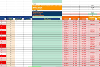 perform efficient data management and spreadsheet data entry