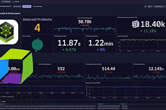 design dynatrace monitoring and sre strategy