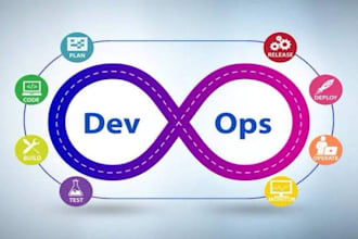 implement devops solutions with AWS, azure, or gcp