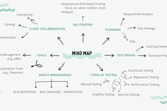 perform manual and functional testing for your website