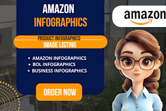design amazon pictures product bol infographics listing image editing to convert
