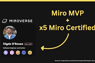 create a miro template for you