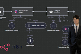 create powerful n8n automation workflows for your business