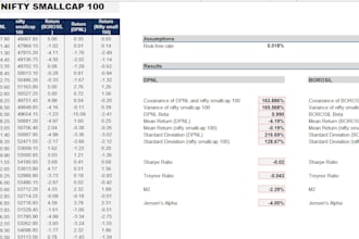 create excel dashboards,financial models, perform valuation, and analyze data