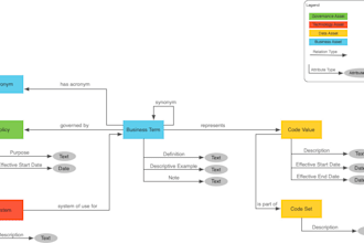 help you to build data quality and data governance solutions for a low price