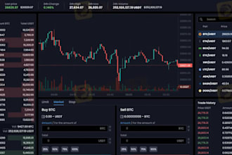 setup profitable real bitcoin , btc and usdt fast for you