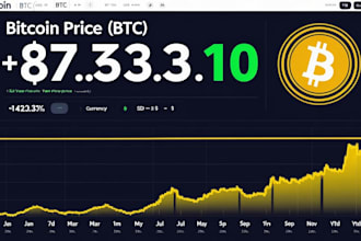 code an ai powered crypto trading bot for any exchange or platform