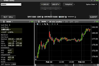 develop a powerful ibkr trading bot with API integration and backtesting