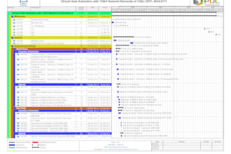 prepare schedule on primavera p6 or ms project